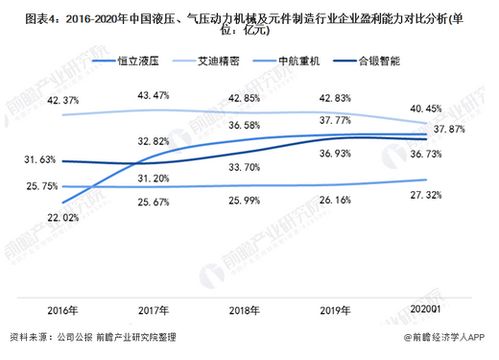 2020年中国液压及元件制造行业市场规模分析